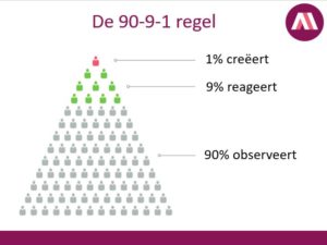 90-9-1 regel social media